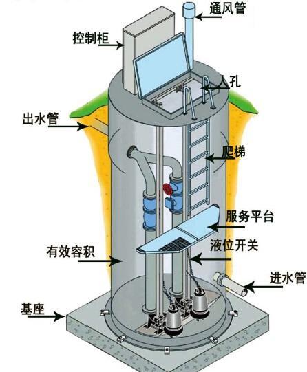 陇南地区一体化污水提升泵内部结构图